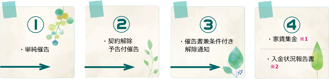 賃貸督促の例