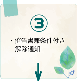 催告書兼条件付き解除通知