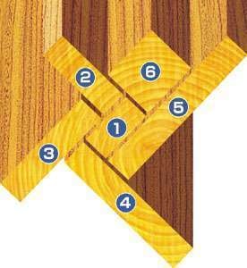 ６種類の規格材