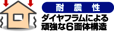耐震性