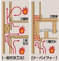 耐火性