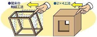 耐震性